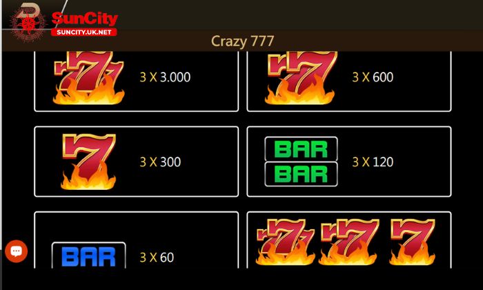 dien cuong 777 2 Chi tiết luật chơi game slots điên cuồng 777 Suncity